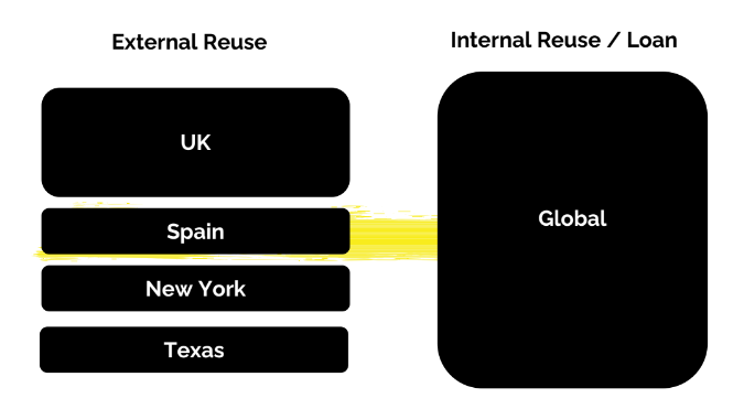 Globechain: Redistributing Waste